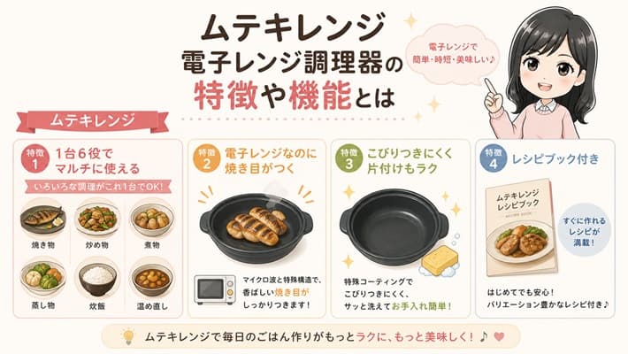 1台6役の電子レンジ調理器「ムテキレンジ」の便利な特徴と調理機能