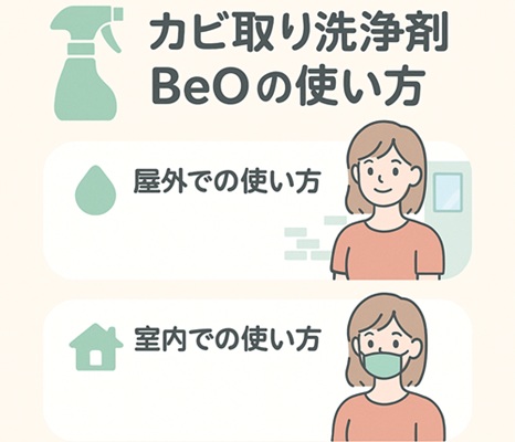 カビ取り洗浄剤BeOの使い方