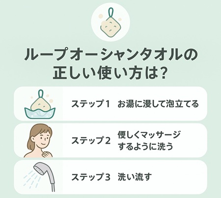 ループオーシャンタオルの正しい使い方