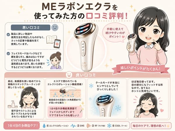 MEラボンエクラを使った方の口コミ評判をまとめた記事のイメージ画像。多機能美顔器のレビュー内容を象徴するビジュアル