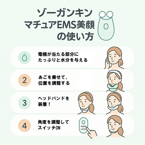 ゾーガンキンマチュアEMS美顔器の使い方