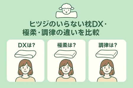 ヒツジのいらない枕DX・極柔・調律の違いを比較