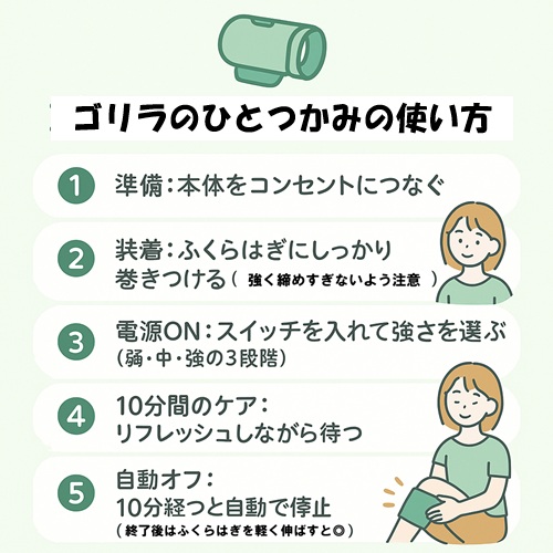 ゴリラのひとつかみの使い方