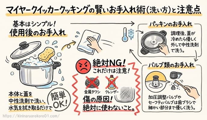マイヤークイッカークッキングの賢いお手入れ術（洗い方）と注意点