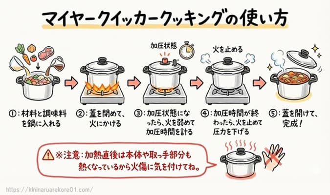 マイヤークイッカークッキングの賢い使い方