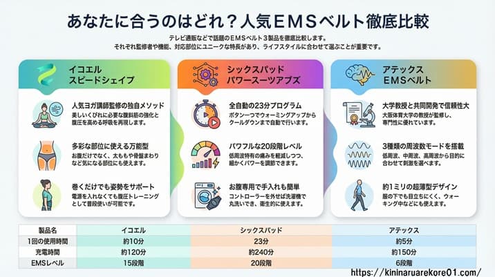 イコエルスピードシェイプとシックスパッドなど類似品と違いを比較 図解