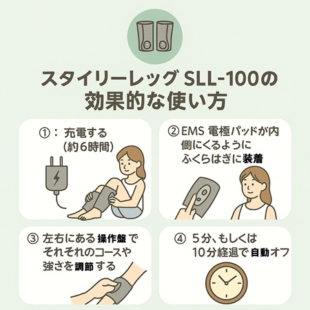 スタイリーレッグSLL-100の効果的な使い方