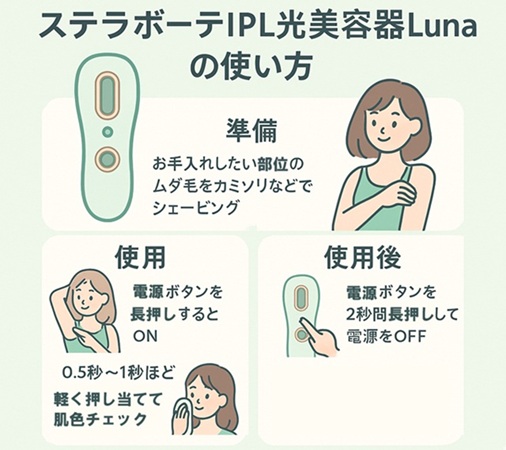 ステラボーテIPL光美容器Lunaの使い方