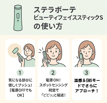 ステラボーテ ビューティフェイススティックSの使い方