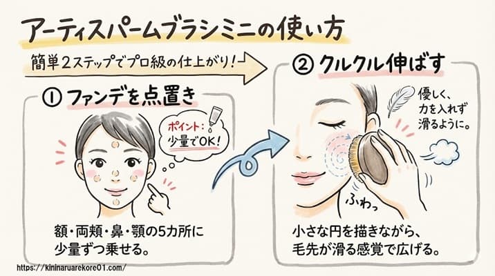 アーティス　パームブラシミニ　使い方　徹底解説　図解