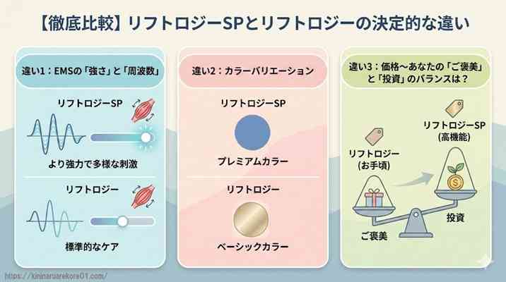 【徹底比較】リフトロジーSPとリフトロジーの決定的な違い