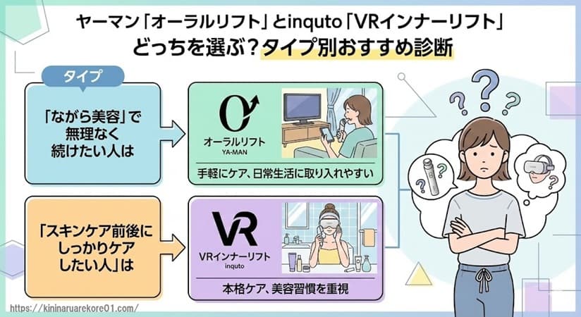 ヤーマン「オーラルリフト」とinquto「VRインナーリフト」どっちを選ぶ？タイプ別おすすめ診断