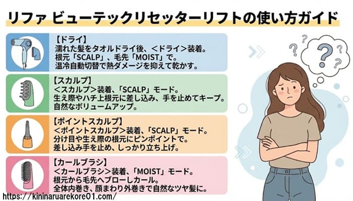 リファ ビューテックリセッターリフトの使い方