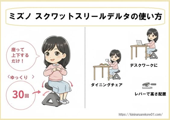 ミズノ スクワットスリールデルタの使い方　画像　図解