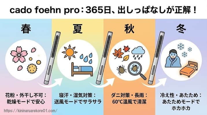 季節別の使い分け|春の花粉から冬の冷え性対策までの活用シーン