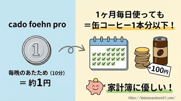 cado foehn proの電気代は高い?毎日使った時のコストを計算