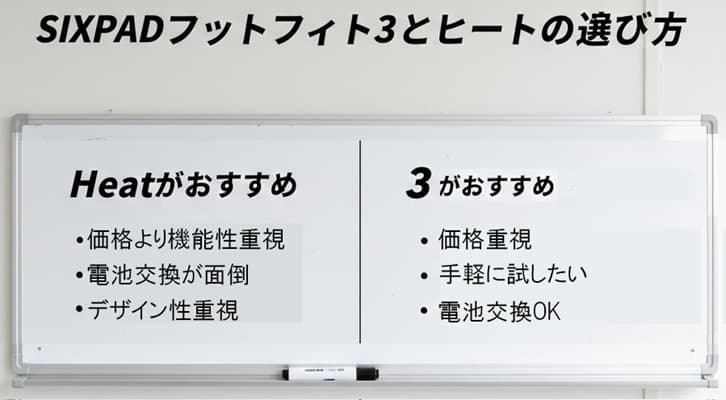 SIXPADフットフィット3とヒートの選び方