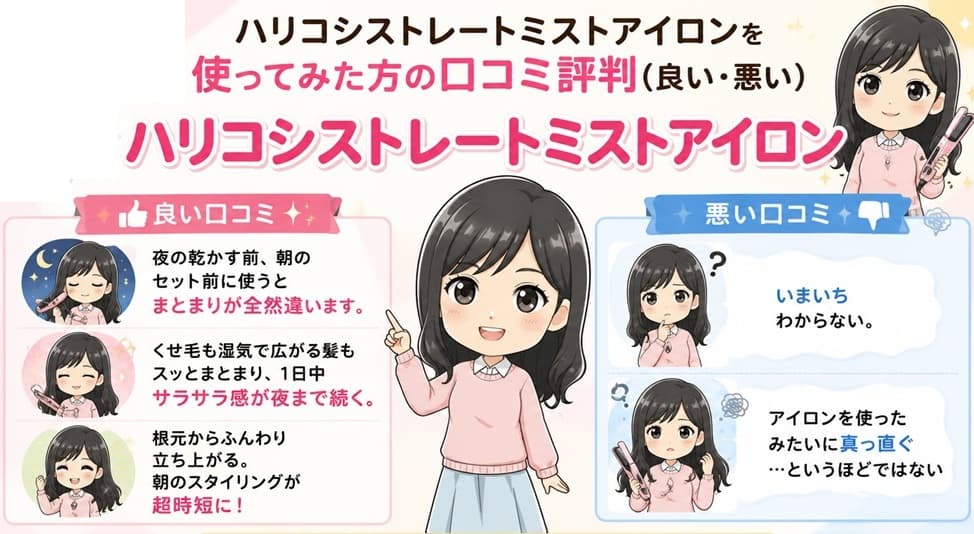 「ハリコシストレートミストアイロン」を実際に使ってみた愛用者の口コミやリアルな評判を徹底調査している様子。40代のうねり・ペタンコ髪の悩みを解決するヒントを探る記事見出し用の画像。