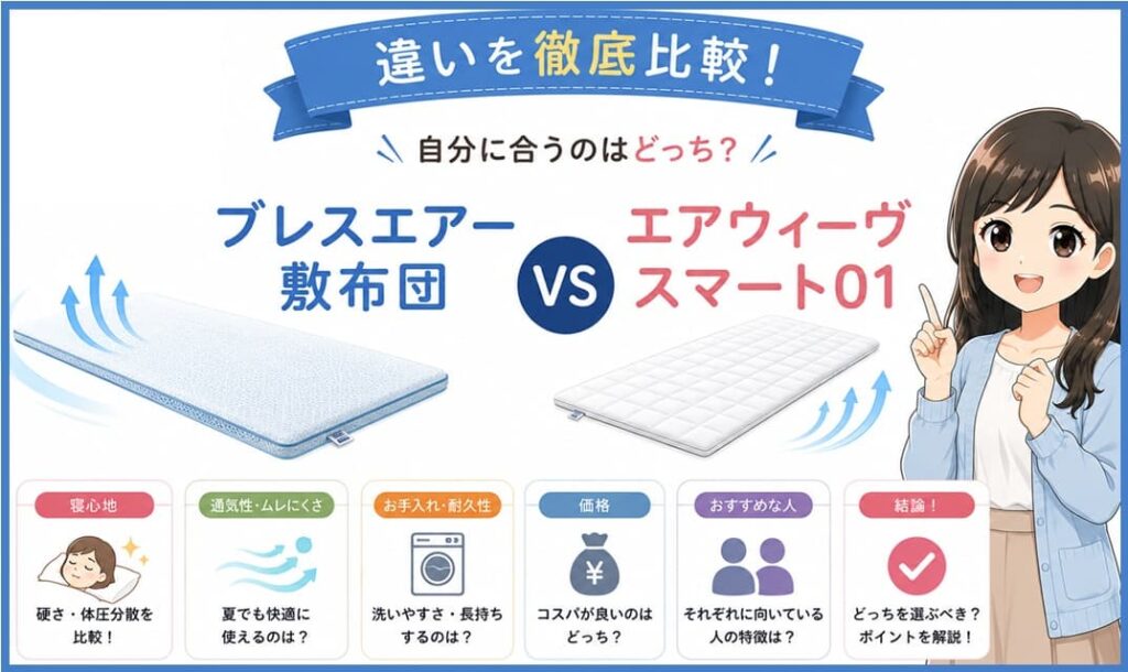 ブレスエアー敷布団とエアウィーヴスマート01を並べた比較イメージ。畳の上で直敷きできる厚みと、ベッドの上に重ねるトッパー仕様の違いを視覚的に表現し、最適な高反発寝具選びをサポートする構図