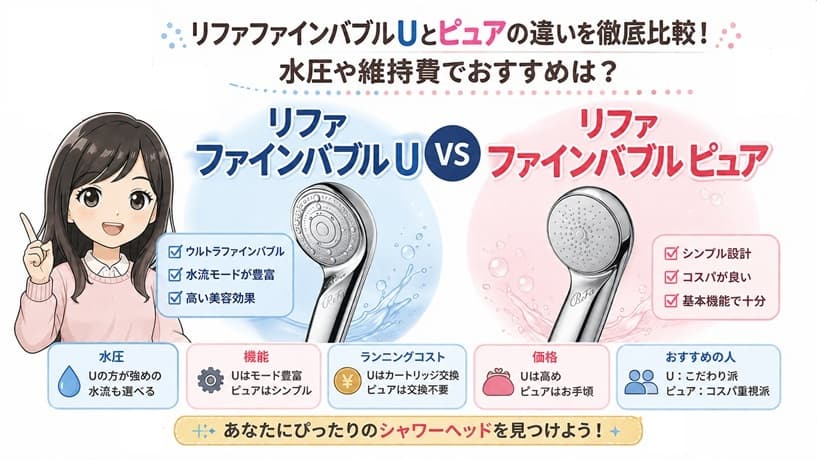 リファファインバブル Uとピュアを並べて水圧やカートリッジ維持費の違いを比較解説するアイキャッチ画像
